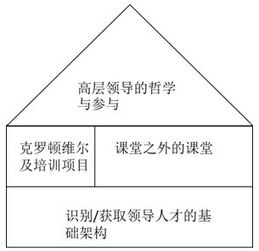 ge克劳顿管理学院