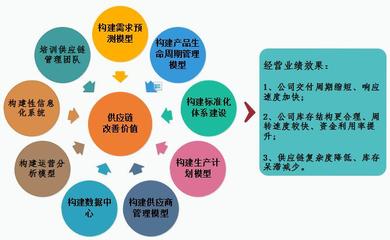 企业管理咨询诊断专题活动之管理提升培训