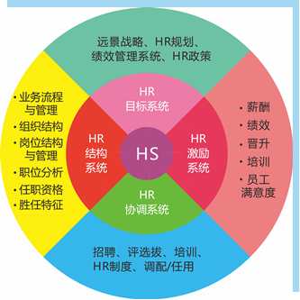 人力资源管理咨询-广州红海企业管理咨询有限公公司提供人力资源管理咨询的相关介绍、产品、服务、图片、价格、战略规划、人力资源、企业内需