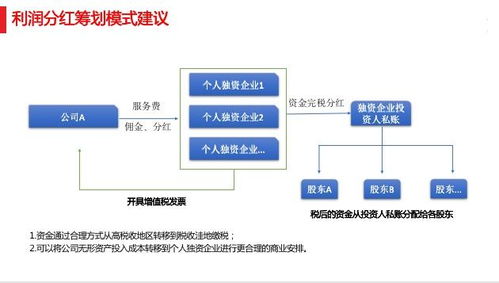 节税规划及思远财税提供的优质产品