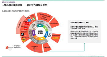 oc c战略咨询联席合伙人 产品质量 产品口味永远是食品饮料最重要的卖点