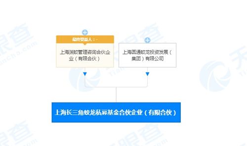 圆通关联公司投资成立私募基金合伙企业