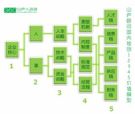 中山企业管理咨询公司,找山庐顾问