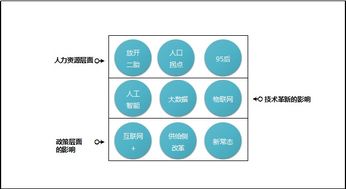 美创国际企业共享沙龙 新经济形势下企业管理破局 成功举办