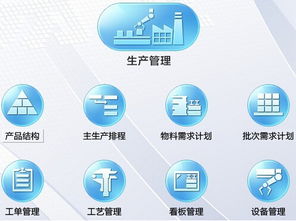 six sigma管理咨询过程头脑风暴法的实施