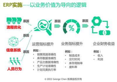 ERP项目是管理咨询而不是开发IT系统