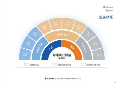 筑龙股份13周年: 继续助力建筑企业数字化改革进程