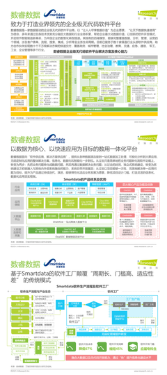 数睿数据联合艾瑞咨询发布《中国企业级无代码开发白皮书》