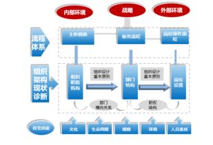 广东企业管理咨询公司哪家服务好 博思咨询 bothink