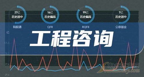 哪些是工程咨询题材 2025 1 27