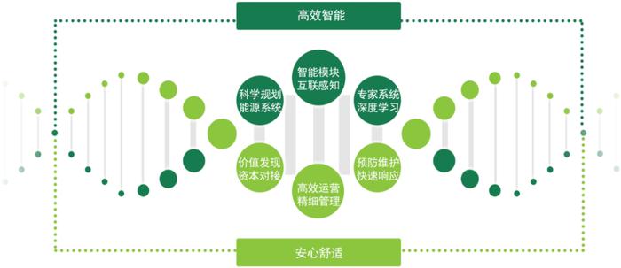 陆少聪:能源综合服务挖掘节能潜力 助力企业降本增效