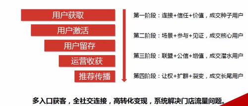 浩然企业管理咨询hank.2022企业经营发展关键词