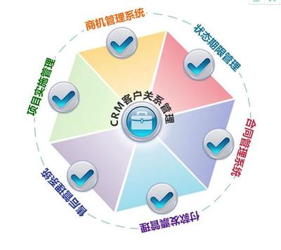 金蝶财务软件_企业crm管理软件
